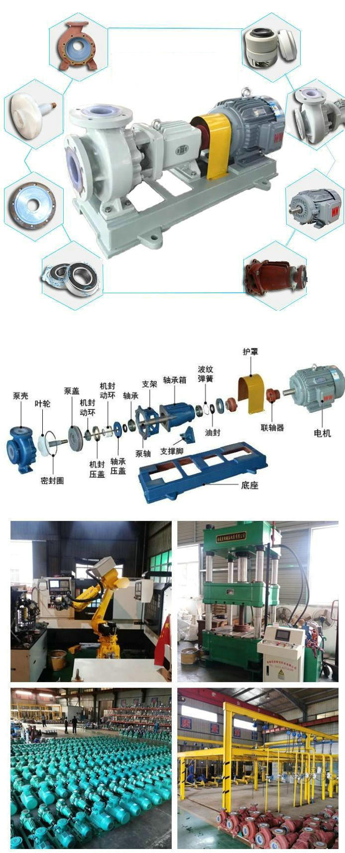 Ihf Fluorine Plastic Lined Magnetic Drive Corrosion Chemical Centrifugal Pump for Highly Corrosive Chemicals HCl Hydrochloric Acid Pump Ihf80-50-250
