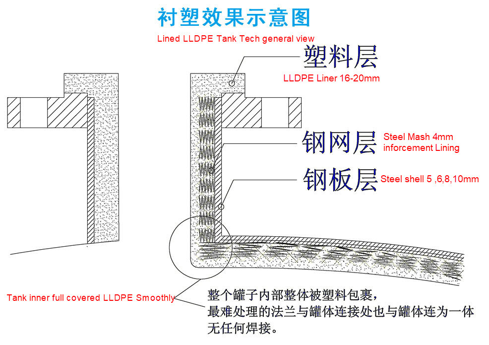 Pickling Tank LLDPE Lined Customizing Can for Acid Washing Metal Pool (Electrolytic Cell Polishing Metal Tank)