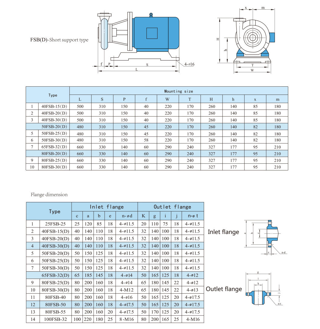 Fsb-D Plastic Chemical Centrifugal Acetic Acid Transfer Pump 3.6-50m3/H (60-833L/min) Head15-32m