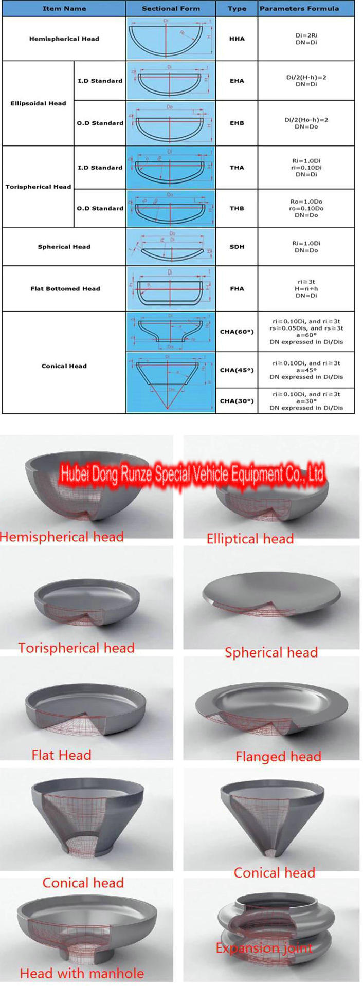 Head for Tank Body Building (Dished Heads End Cap Stainless/Carbon Steel or Alloy Materials Elliptical Ellipsodial Torispherical Conical Hemispherical)